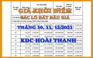 Giá khởi điểm Khu dân cư Hoài Thanh (Tháng 10, 11, 12/2021)