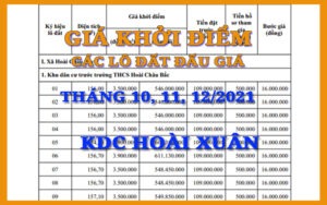 Giá khởi điểm Khu dân cư Hoài Xuân (Tháng 10, 11, 12/2021)