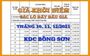 Giá khởi điểm Khu dân cư Bồng Sơn (Tháng 10, 11, 12/2021)