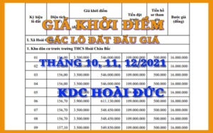 Giá khởi điểm Khu dân cư Hoài Đức (Tháng 10, 11, 12/2021)